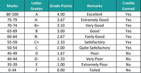 harding university test scores